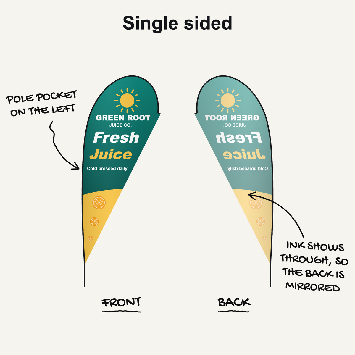 Teardrop tent flag, single sided: pole pocket on the left, ink shows through so the back is mirrored